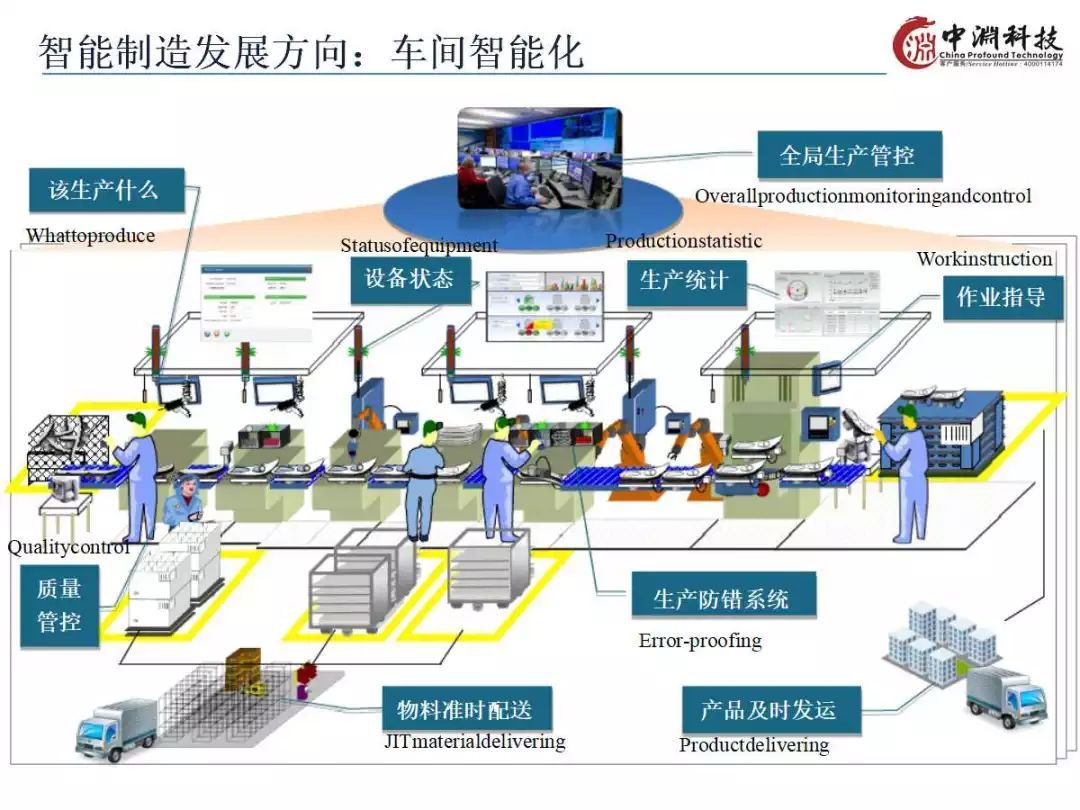 智能制造技術(shù)與數(shù)字化工廠應(yīng)用中的信息系統(tǒng)集成服務(wù)