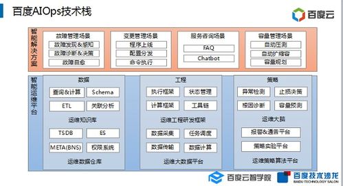 智能運維的技術演進之路 數據處理與存儲支持服務